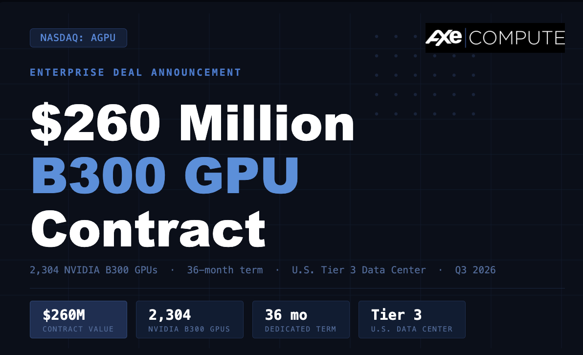 Hidden cost of cloud GPUs: diagram showing egress fees, virtualization overhead, and reserved instance complexity adding up to 2 to 3 times the headline GPU hourly rate